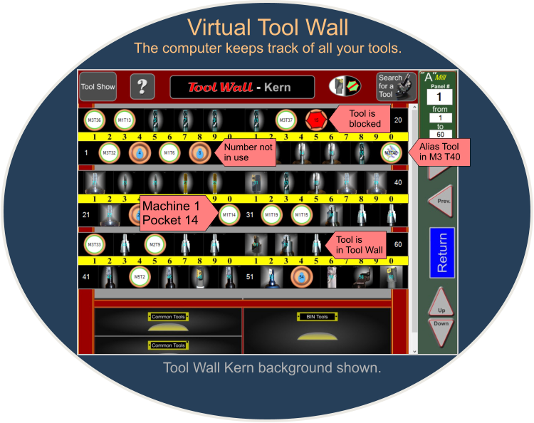 Virtual Tool Wall The computer keeps track of all your tools. Machine 1 Pocket 14 Number not in use Tool Wall Kern background shown. Tool is in Tool Wall Alias Tool in M3 T40 Tool is blocked