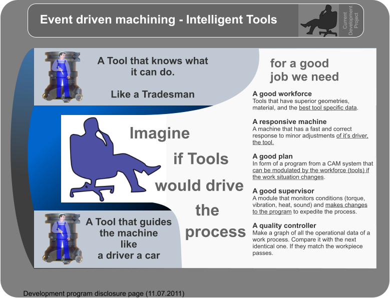 A Tool that knows what it can do.  Like a Tradesman A Tool that guides the machine like a driver a car Development program disclosure page (11.07.2011) Event driven machining - Intelligent Tools Current Development Project Imagine would drive  A good workforce Tools that have superior geometries, material, and the best tool specific data.   A responsive machine A machine that has a fast and correct response to minor adjustments of its driver, the tool.  A good plan In form of a program from a CAM system that can be modulated by the workforce (tools) if the work situation changes.  A good supervisor A module that monitors conditions (torque, vibration, heat, sound) and makes changes to the program to expedite the process.  A quality controller Make a graph of all the operational data of a work process. Compare it with the next identical one. If they match the workpiece passes. if Tools the process for a good job we need
