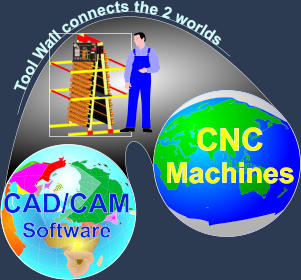 CAD/CAM Software CNC Machines Tool Wall connects the 2 worlds