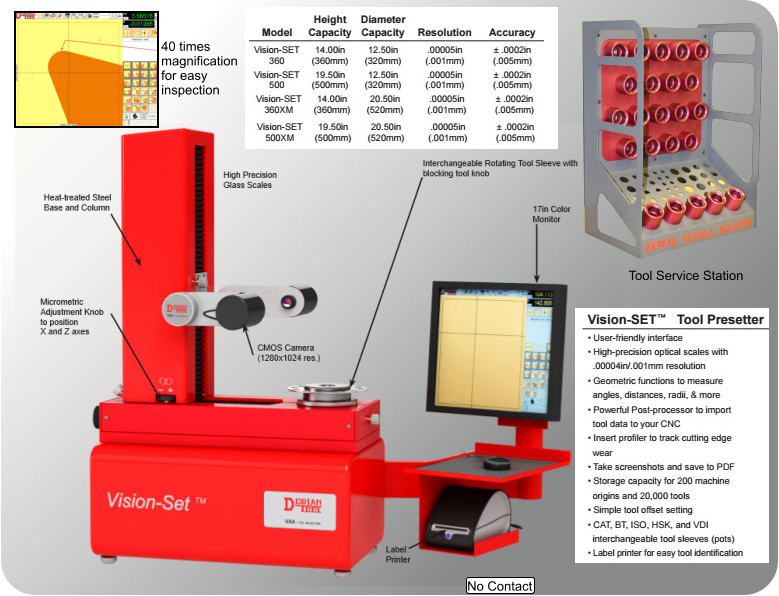 Tool Service Station 40 times magnification for easy inspection No Contact