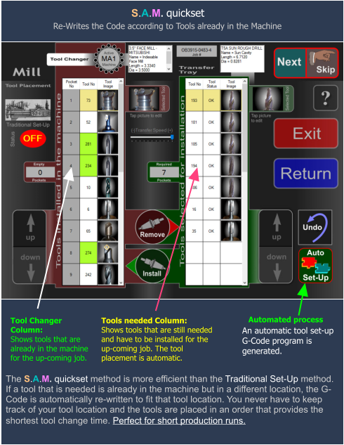 Tool Changer Column: Shows tools that are already in the machine for the up-coming job. Tools needed Column: Shows tools that are still needed and have to be installed for the up-coming job. The tool placement is automatic. The S.A.M. quickset method is more efficient than the Traditional Set-Up method. If a tool that is needed is already in the machine but in a different location, the G-Code is automatically re-written to fit that tool location. You never have to keep track of your tool location and the tools are placed in an order that provides the shortest tool change time. Perfect for short production runs.  Re-Writes the Code according to Tools already in the Machine An automatic tool set-up G-Code program is generated. Automated process S.A.M. quickset