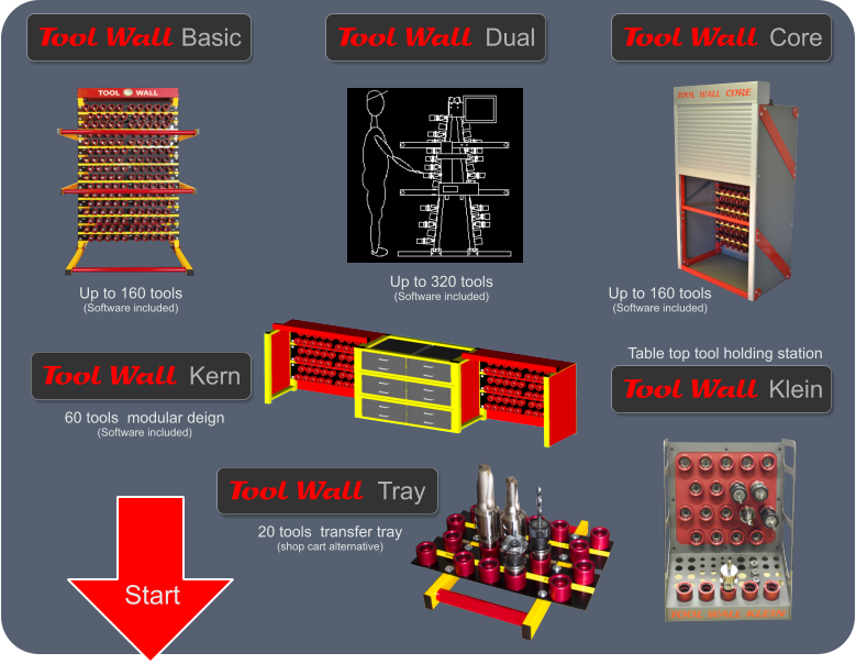 Table top tool holding station   Wall   Tool Klein   Wall   Tool Kern   Wall   Tool Core   Wall   Tool Basic   Wall   Tool Dual Up to 160 tools (Software included)  60 tools  modular deign (Software included) Start Up to 320 tools (Software included)  Up to 160 tools (Software included)    Wall   Tool Tray 20 tools  transfer tray (shop cart alternative)